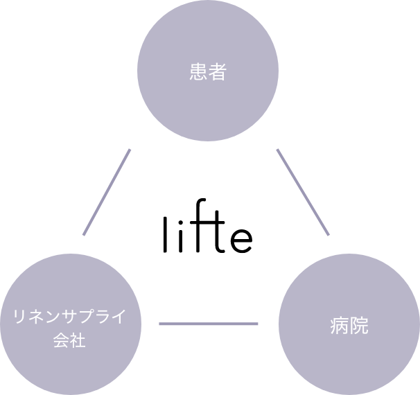 着る人、扱う人、運用する人——みんなが納得できる1枚を